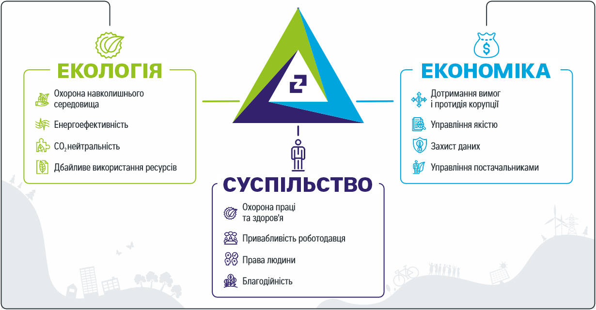 pic_sustainability-1