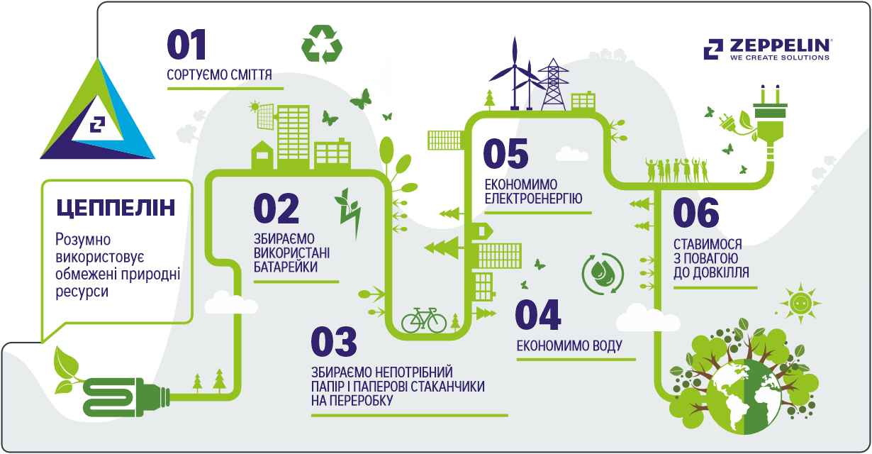 pic_sustainability-2